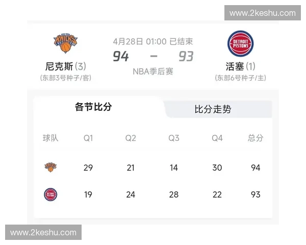 2025年NBA季后赛完整赛程安排与关键比赛时间表详解